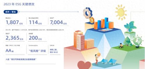 龙湖集团 以善待为底色，匠心打造好产品、好服务、好生活的网络技术服务