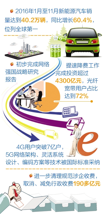 工信部明确2017年目标 软件销售驱动规模以上工业增加值增长6%